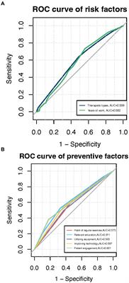 Work-related injuries of rehabilitation therapists and measures for prevention